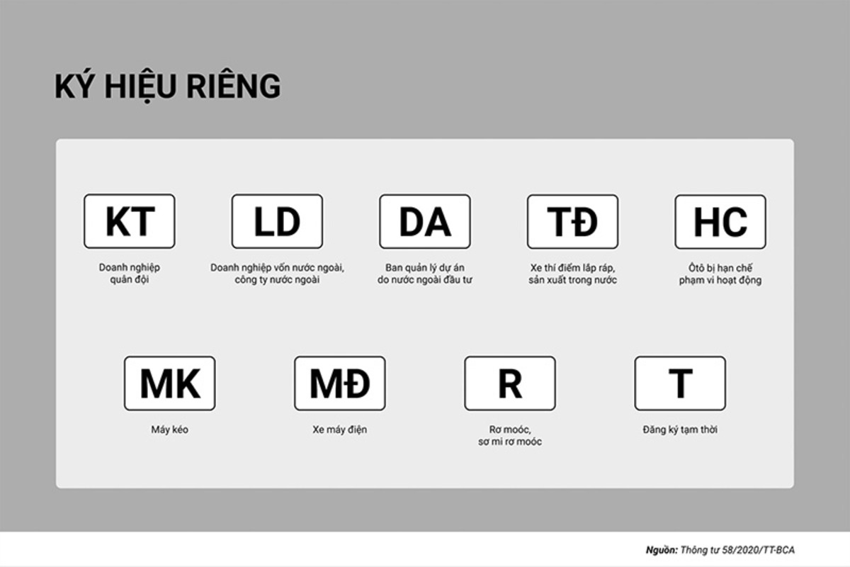 cac bien so co ky hieu ld da md r khong duoc tu dong dinh danh Các biển số có ký hiệu LD, DA, MĐ, R không được tự động định danh